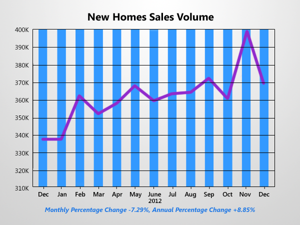 New Home Sales