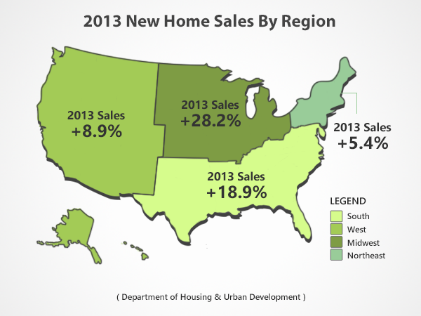 New Home Sales Summary