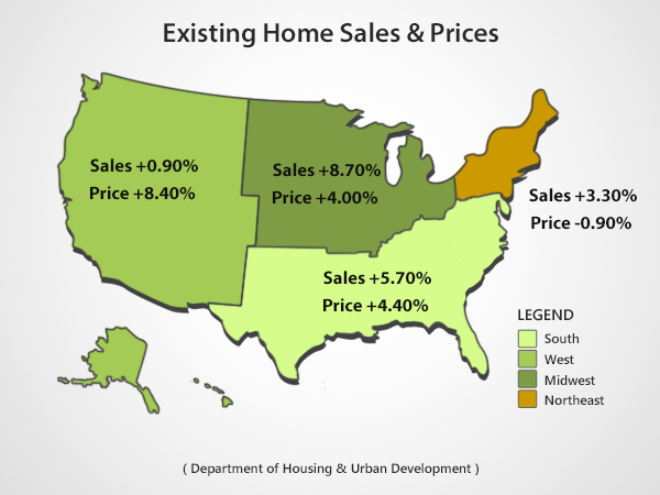 Existing Sales Heat Up, Inventory Levels Continue To Improve