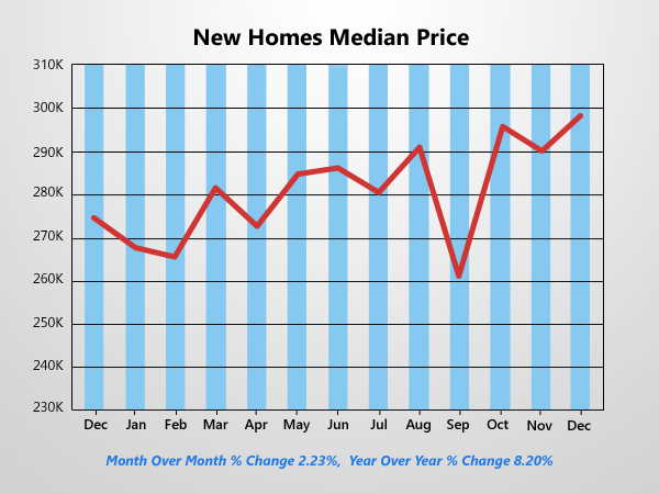 New Home Prices