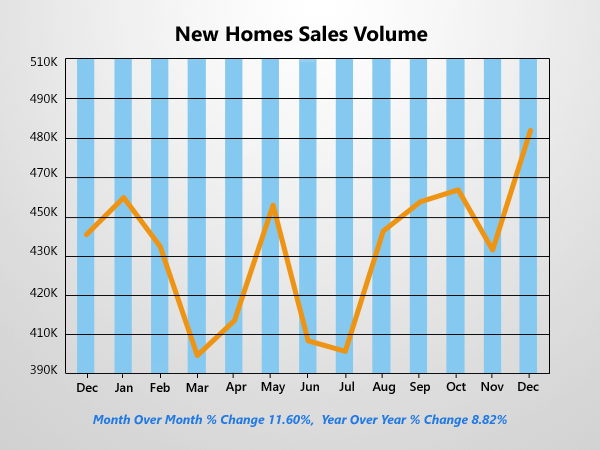 New Home Sales
