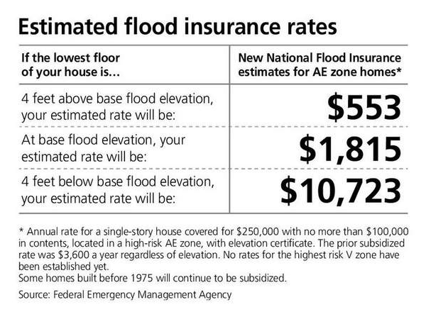 Backlash Over Change In Flood Insurance