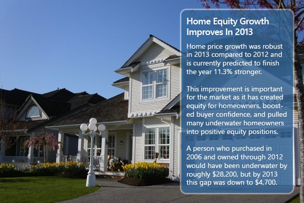 Home Equity In 2013