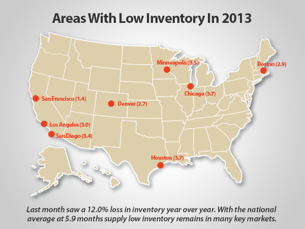 Low Inventory & Tight Lending Keep New Construction At Historic Lows