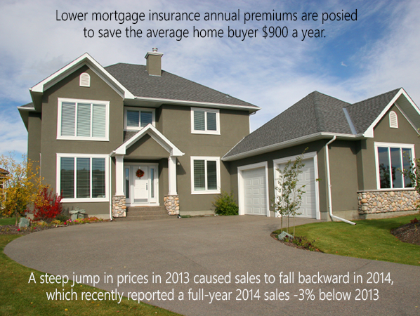 Mixed Signals For Spring Housing Season