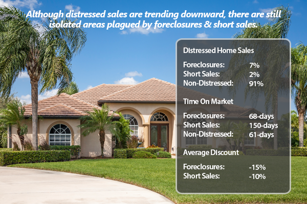 Housing Inventory Drops Dramatically In December